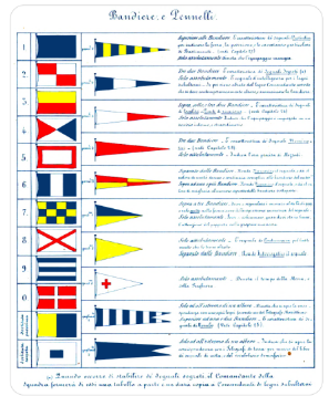 Tavola dei segnali a bandiera napoletani del 1853