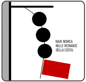 Balls and Flags, Schema di segnalazione Balls and Flags, Schema di segnalazione