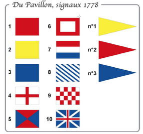 Tavola Segnali del codice Du Pavillon 1778