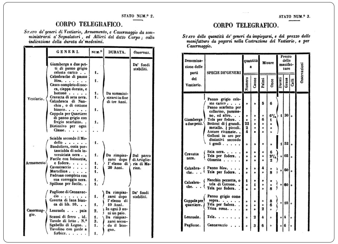 Vestiario Corpo Telegrafico 1856
