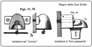 isolatori telegrafici regno due Sicilie