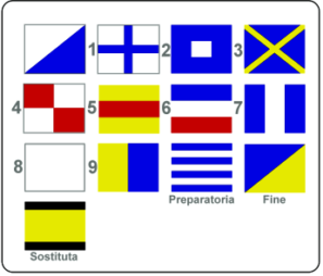 Tavola segnali codice Popham