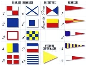 Tavola dei segnali napoletani codice del 1816